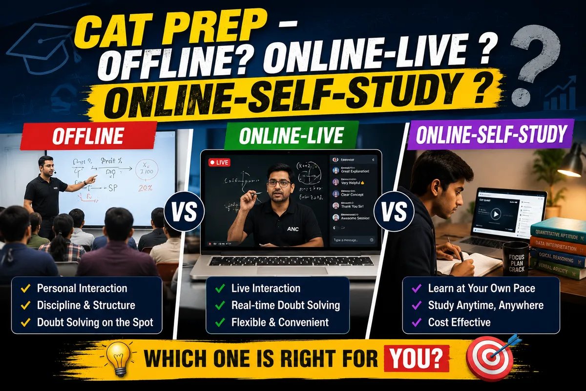 Cat Prep – Offline, Online , Live,Self-Study